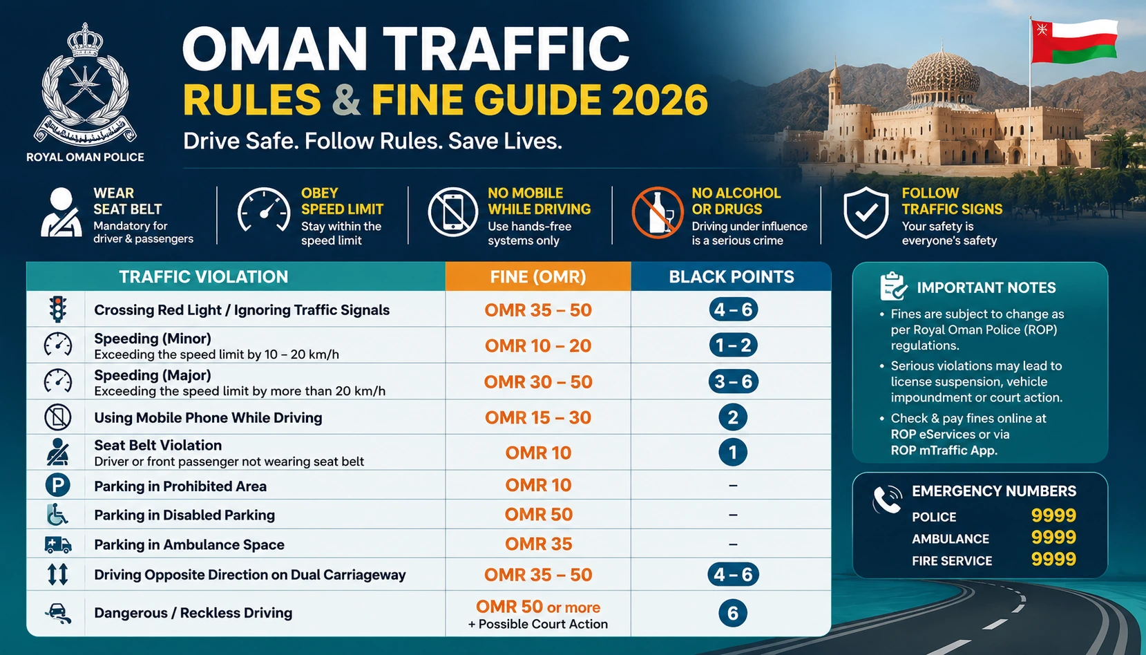 Oman Traffic Rules, Oman Traffic Fine Guide,