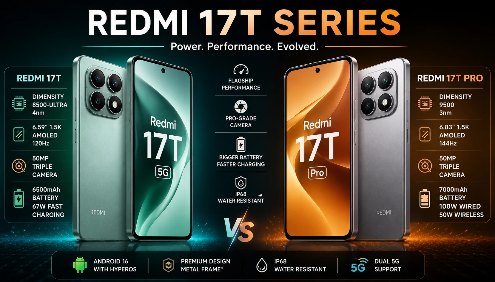 Xiaomi 17T vs Xiaomi 17T Pro side-by-side comparison showing display, camera, performance, battery, and charging differences.