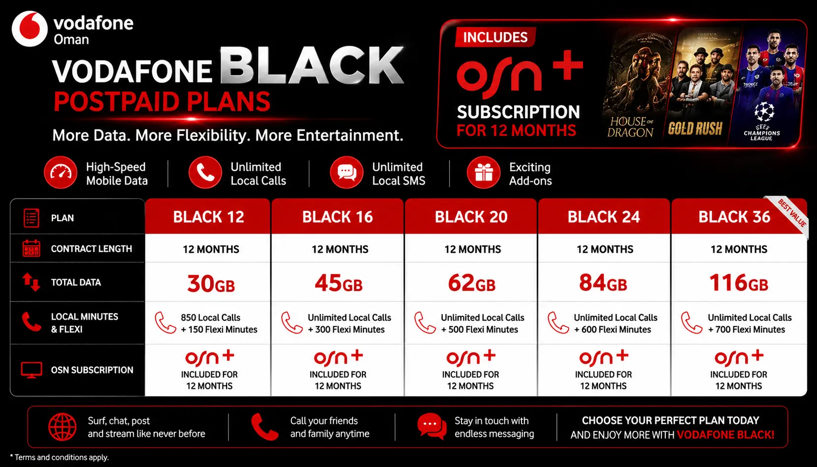 vodafone om Black