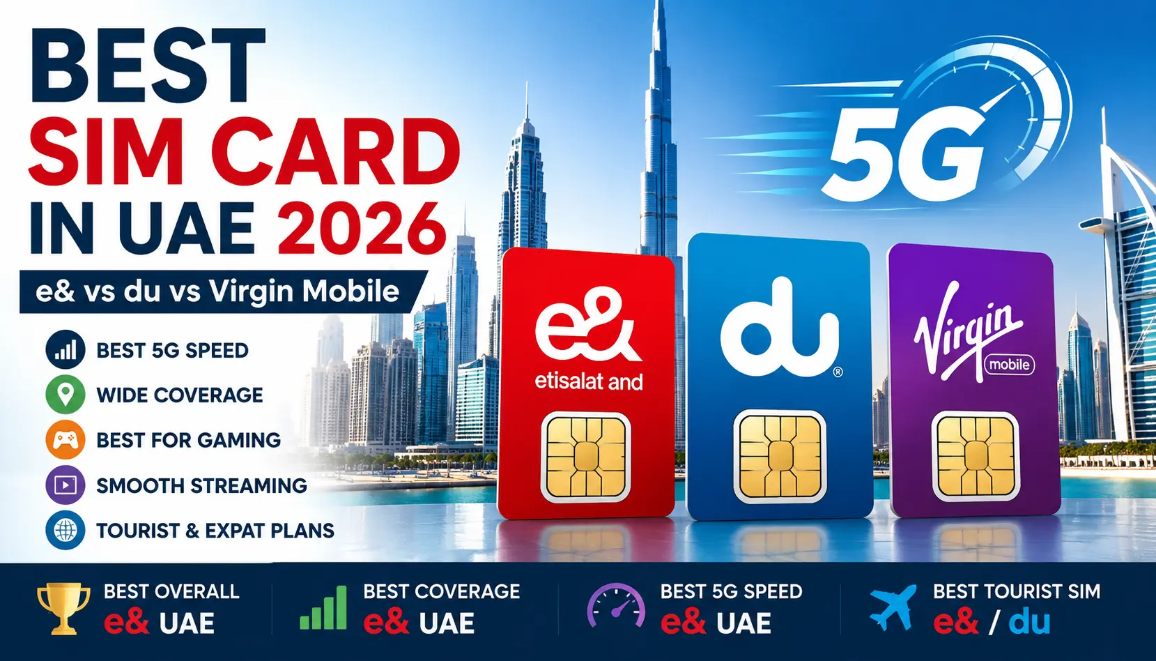 Best 5G network in UAE 2026