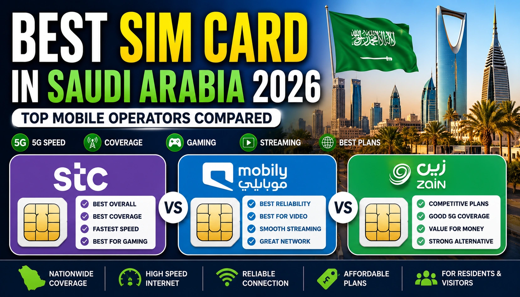 Best SIM Card in Saudi Arabia 2026 – STC vs Mobily vs Zain