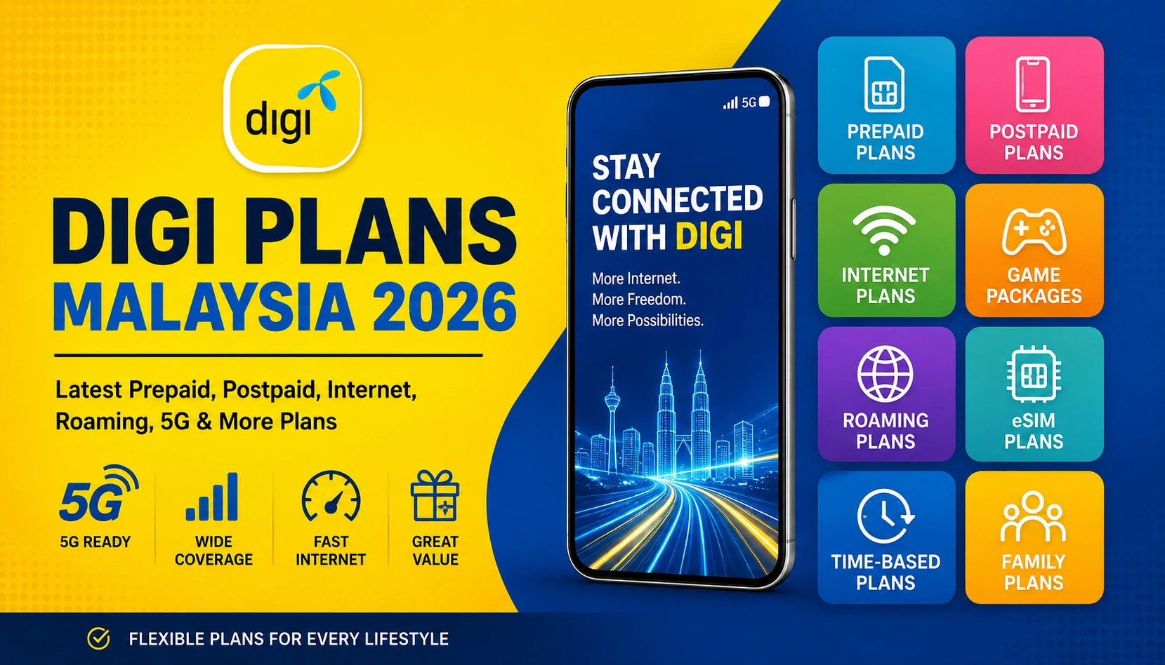Digi Plans Malaysia 2026 featuring prepaid, postpaid, 5G, internet, roaming, eSIM, and game packages.